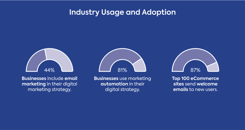 industry-usage-and-adoption